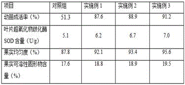 A method for performing original soil greening on moderately saline-alkaline soil by using nutrient soil containing coconut pulp paste