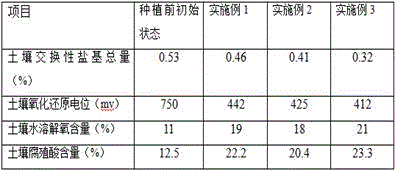 A method for performing original soil greening on moderately saline-alkaline soil by using nutrient soil containing coconut pulp paste