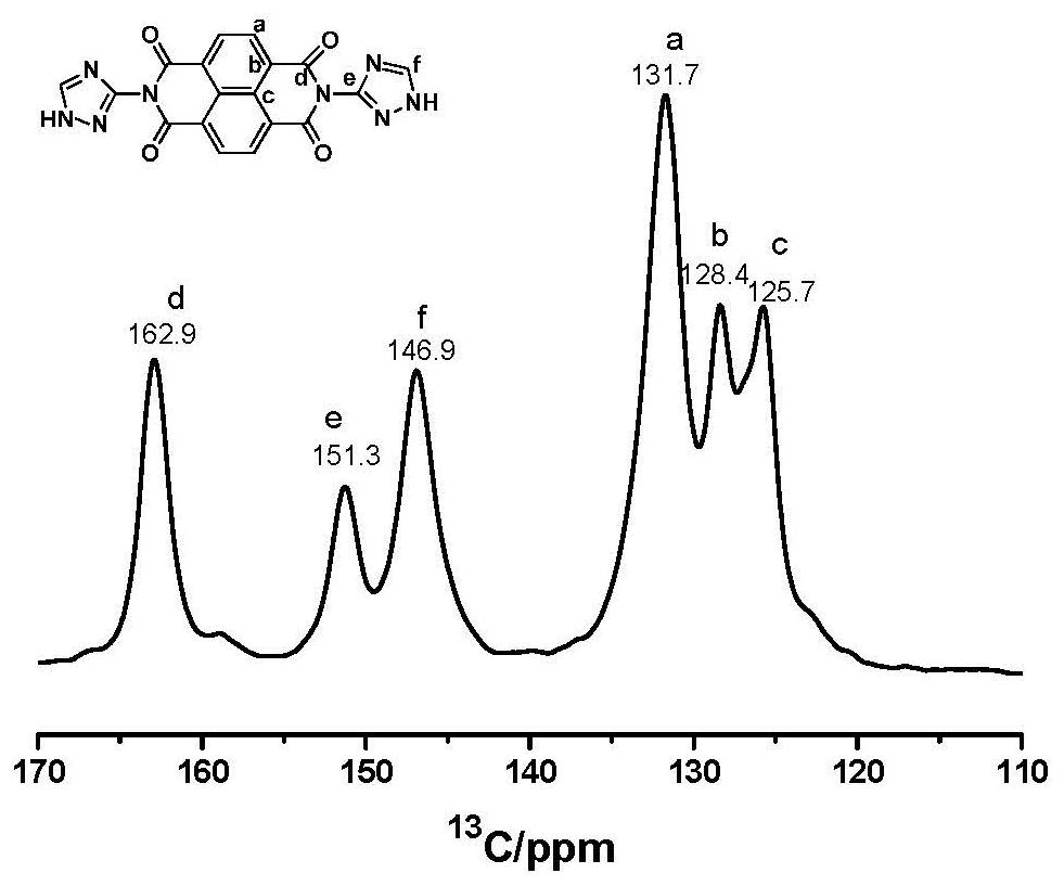 Polycarbonyl nitrogen heterocyclic organic compound for organic cathode material of lithium battery and preparation method thereof