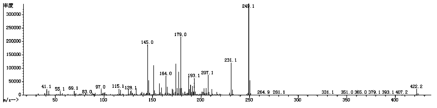 Derivatives of vinylidene fluoride as components of liquid crystal medium and their preparation methods and applications