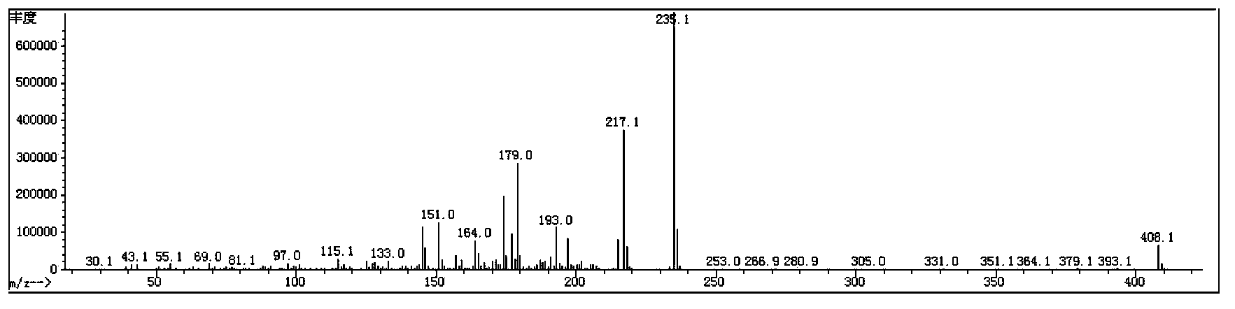 Derivatives of vinylidene fluoride as components of liquid crystal medium and their preparation methods and applications