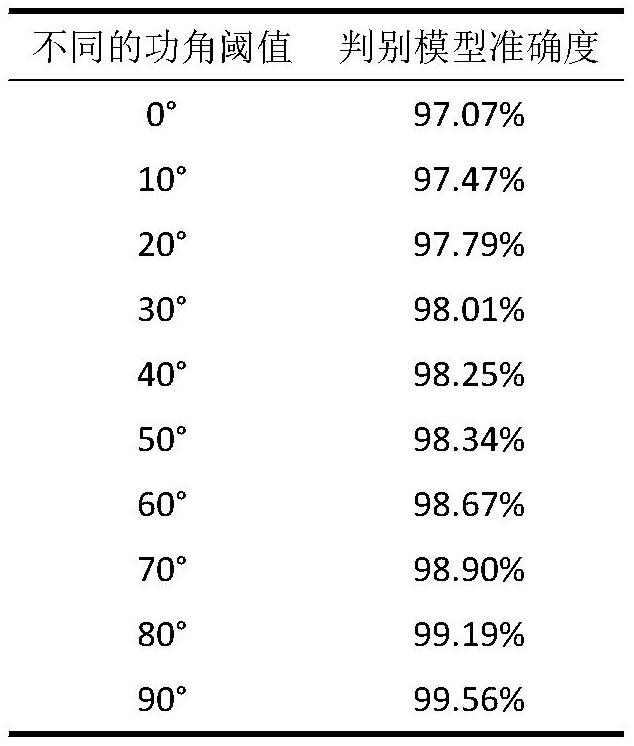 A Power System Transient Stability Assessment Method Based on Deep Belief Network