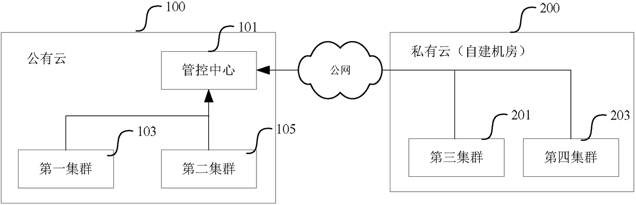 Secure protection method for container service and data processing method, device and equipment