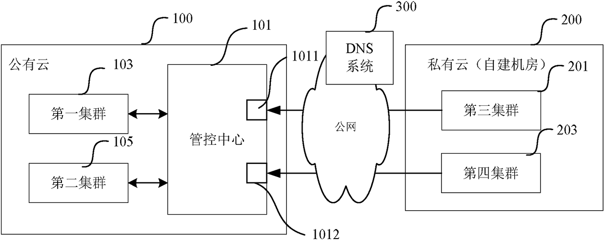 Secure protection method for container service and data processing method, device and equipment