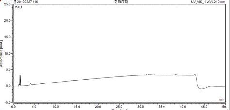 A kind of detection method of genotoxic impurity of candesartan cilexetil