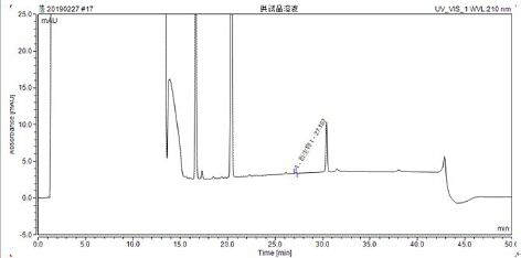 A kind of detection method of genotoxic impurity of candesartan cilexetil