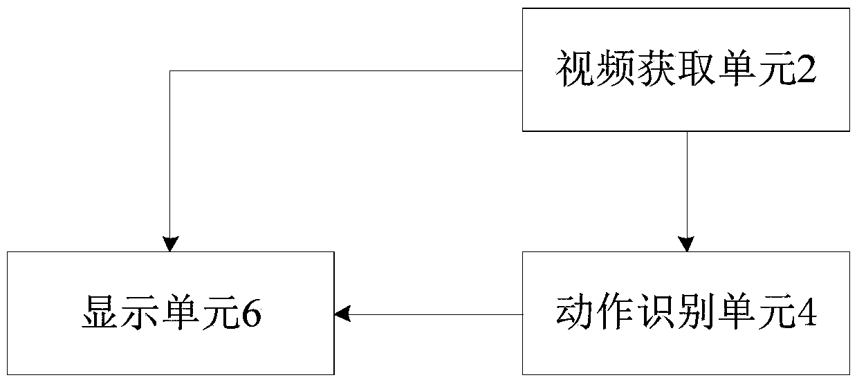 A security monitoring system and an unmanned convenience store applying the same