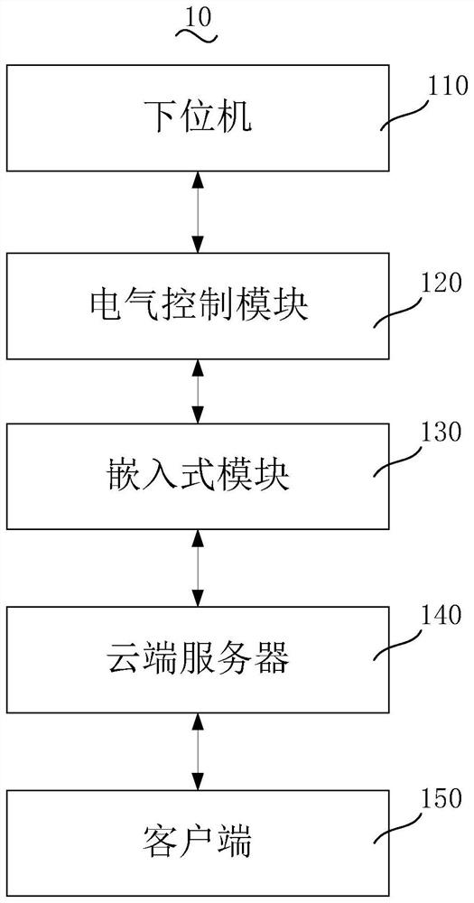 Hydraulic oil cylinder control system