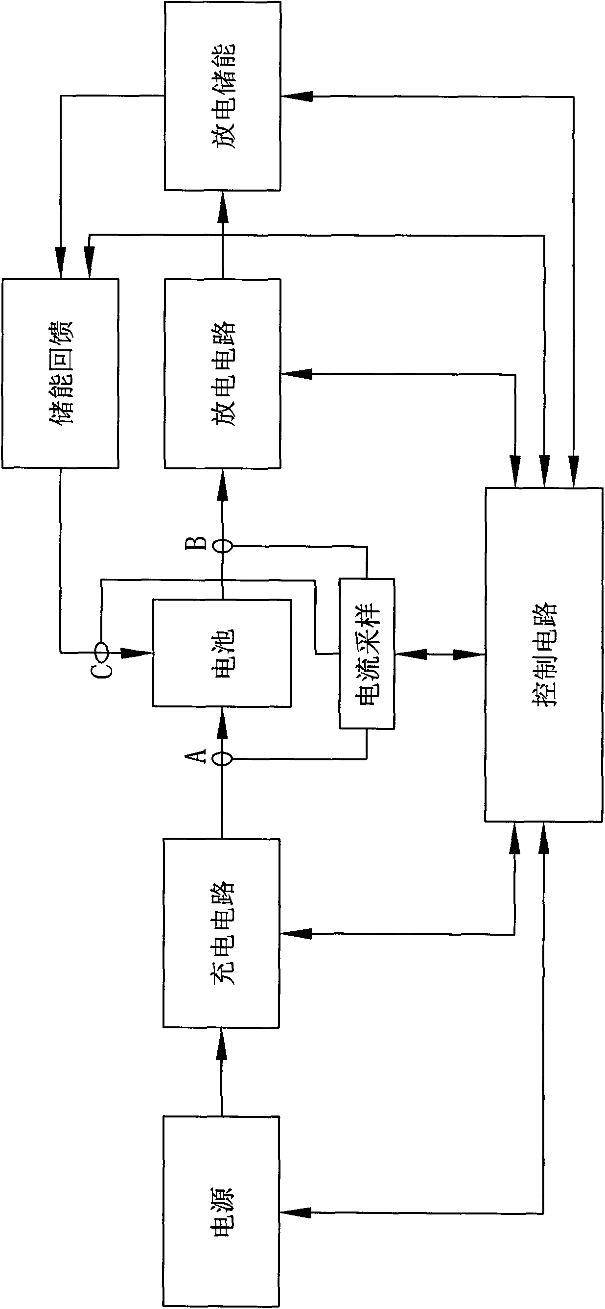 Deep depolarization charging method for lead-acid storage battery