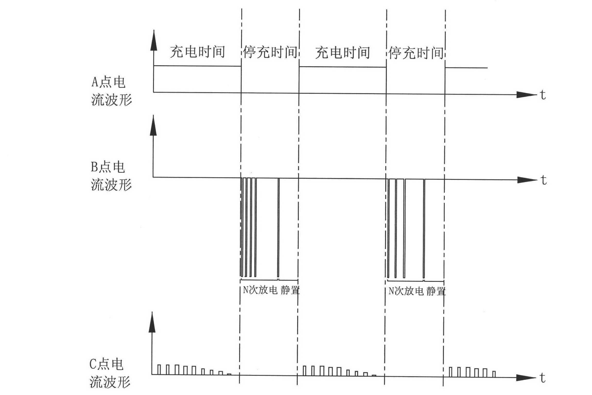 Deep depolarization charging method for lead-acid storage battery