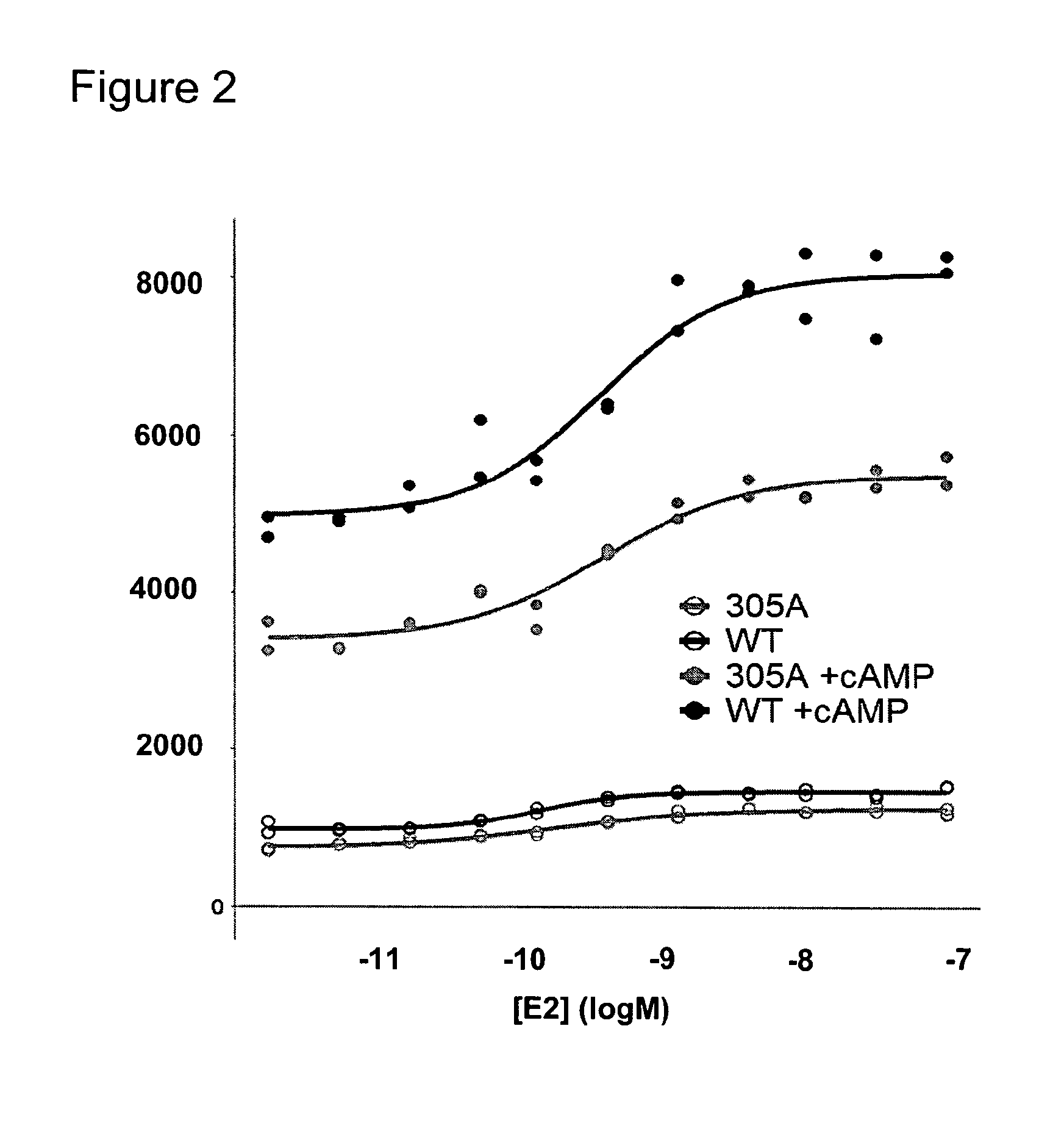 Method for predicting response to endocrine therapy