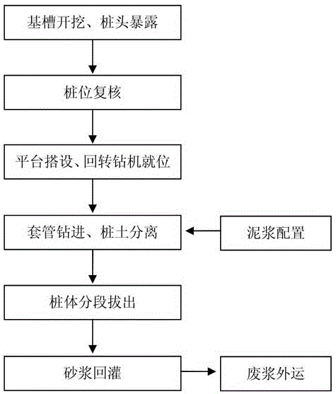 Construction device and construction method for pulling out piles through cooperation of rotating drilling machine and sleeve drill bit