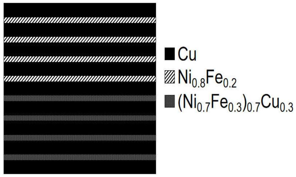 A Broadband and Low Eddy Current Loss Artificial Conductor