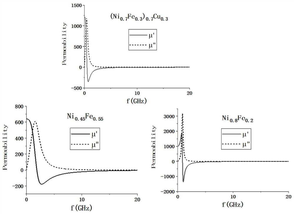 A Broadband and Low Eddy Current Loss Artificial Conductor