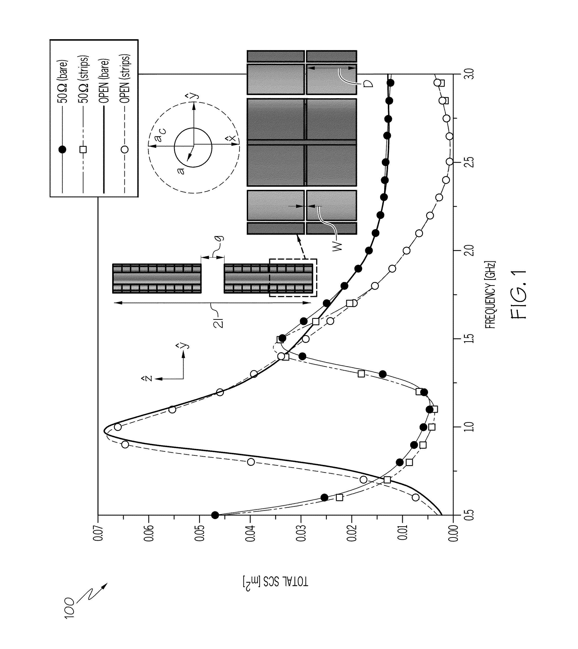 Dual-polarized, broadband metasurface cloaks for antenna applications