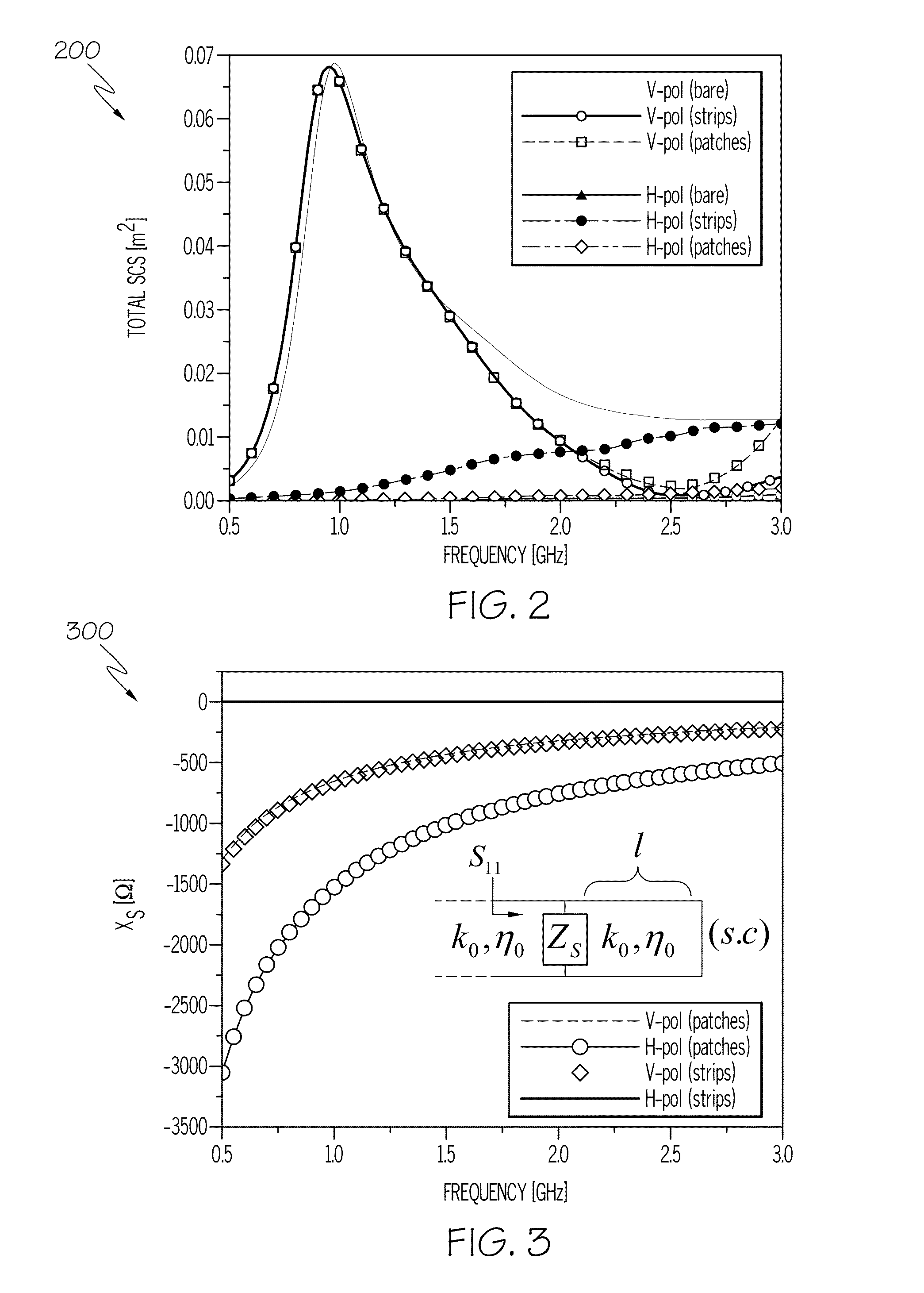 Dual-polarized, broadband metasurface cloaks for antenna applications