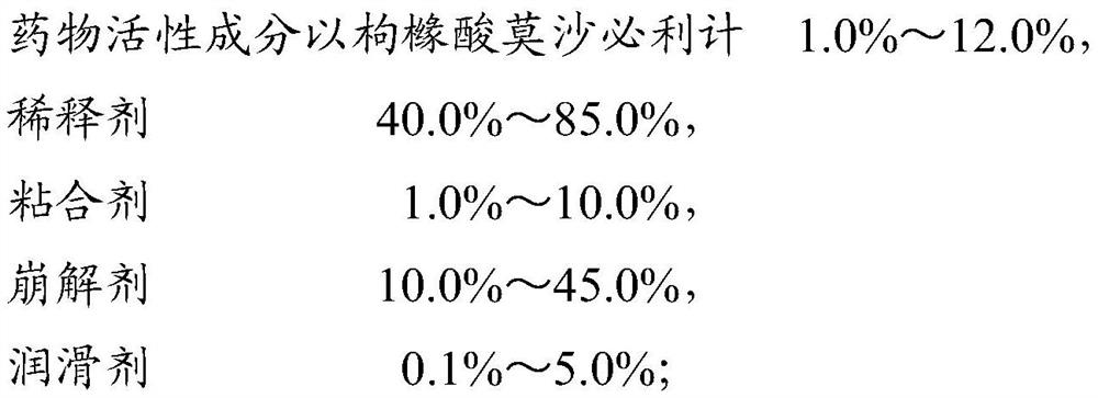 A kind of capsule containing mosapride citrate and preparation method thereof