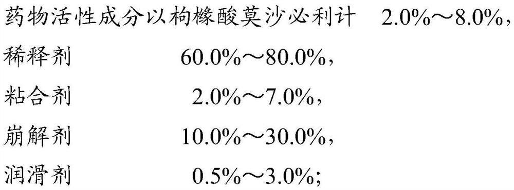 A kind of capsule containing mosapride citrate and preparation method thereof