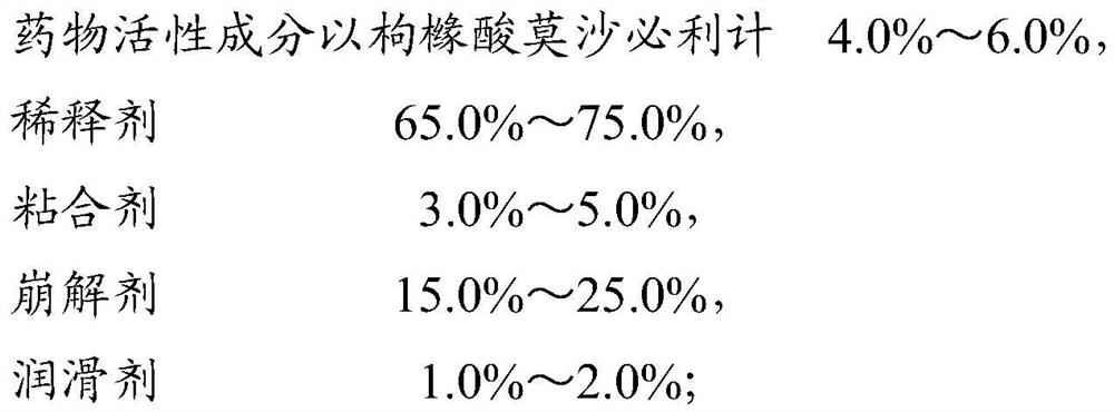 A kind of capsule containing mosapride citrate and preparation method thereof