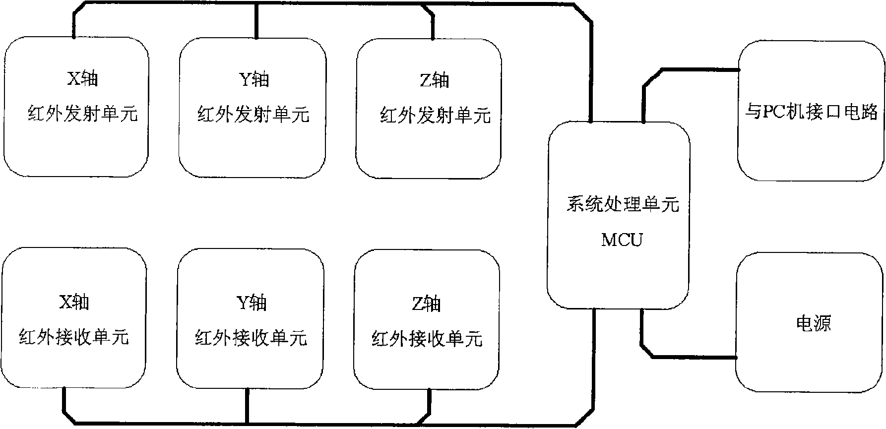 Method for identifying multiple true touch point by infrared touch screen