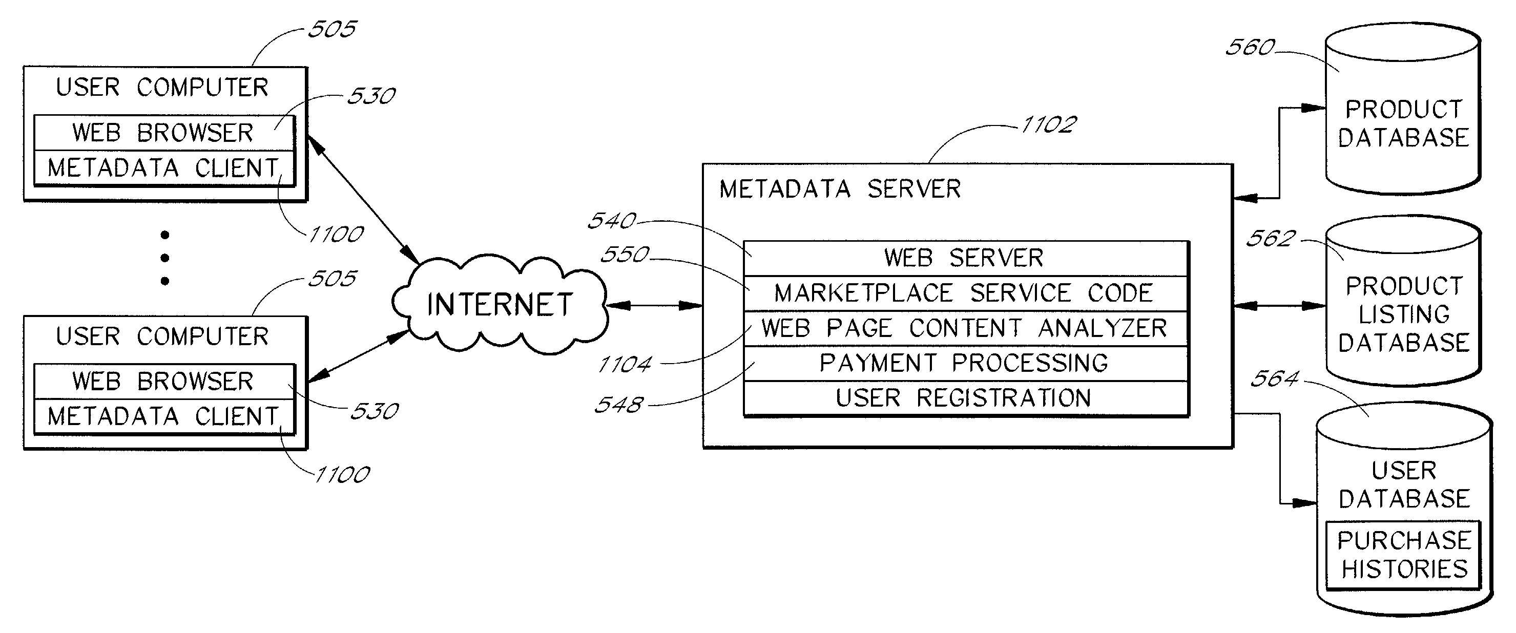 Metadata service that supports user-to-user sales via third party web pages