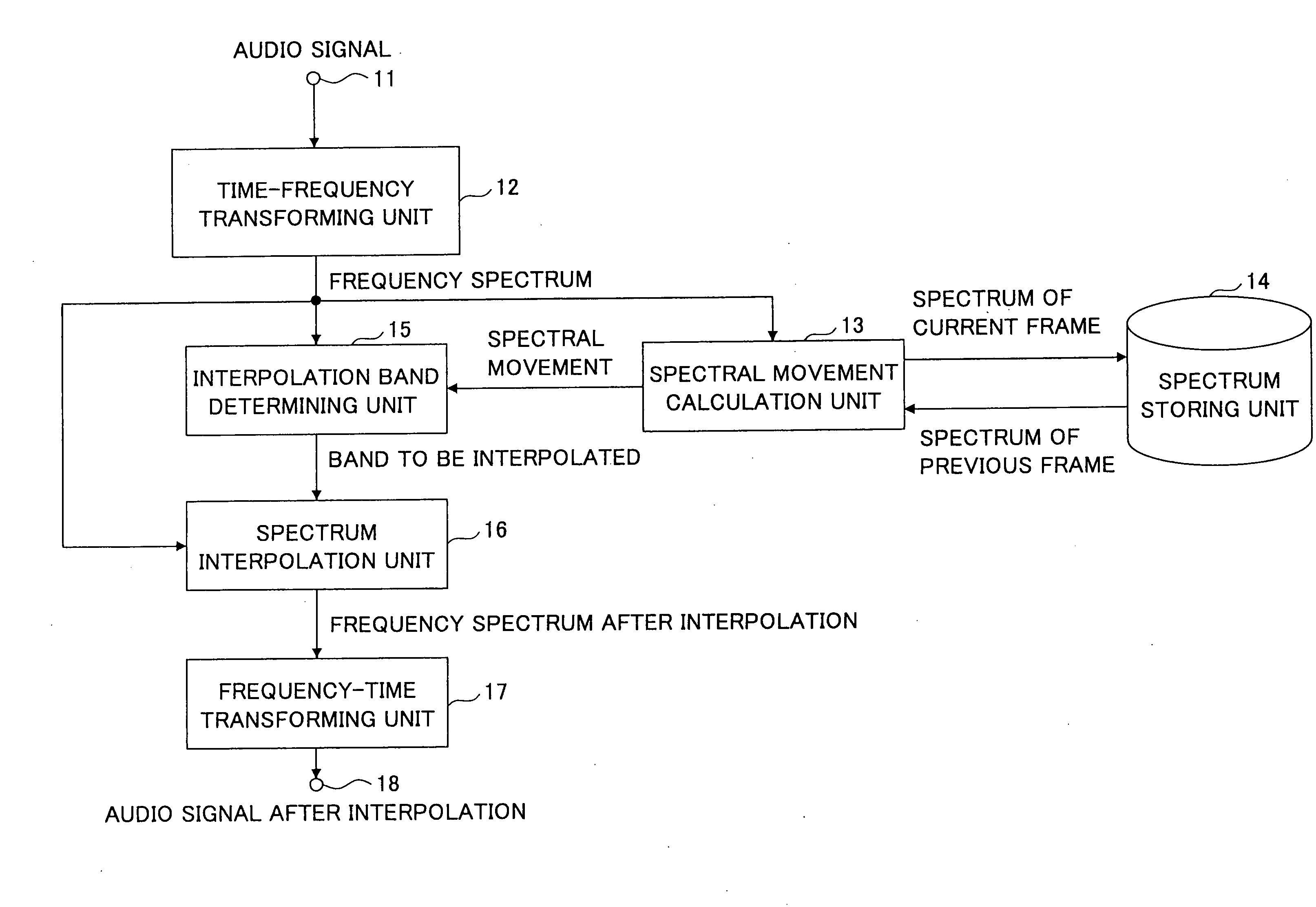 Audio signal interpolation method and device