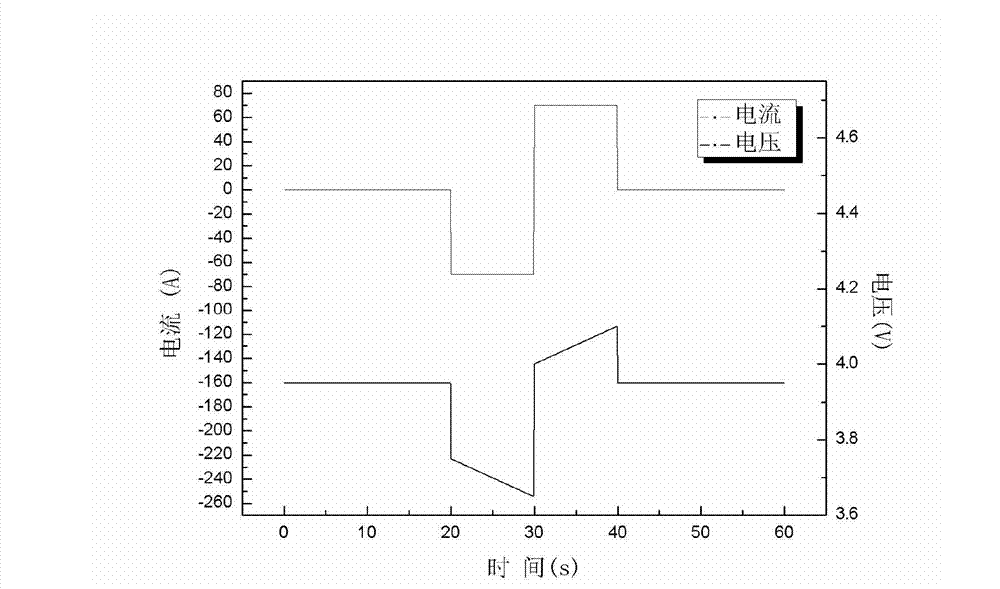 Lithium battery capacity rapid estimation method