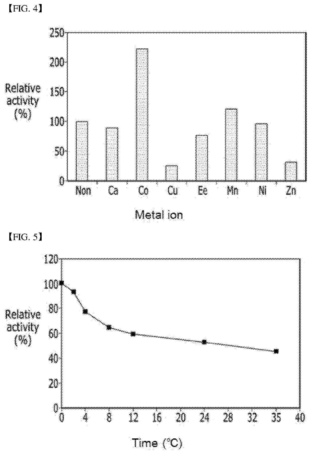 Microbacterium sp. strain and method for producing psicose by using same