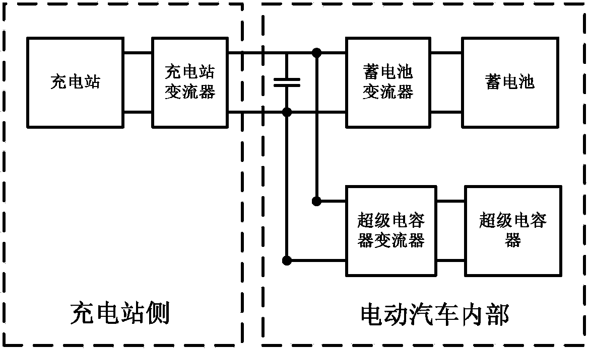 Sliding-mode-principle-based rapid charging control method for hybrid energy storage system of electric automobile