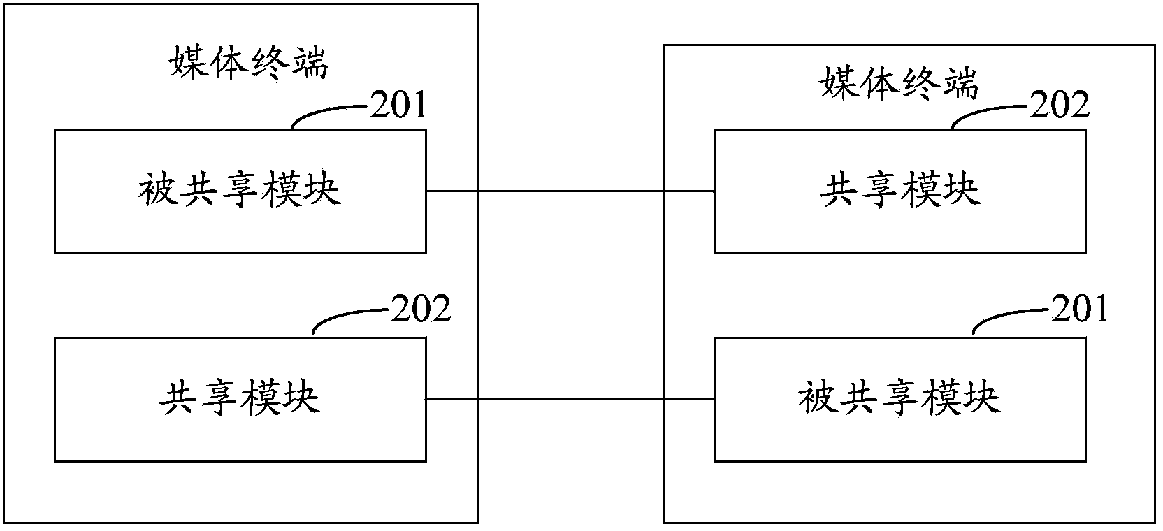 Shared media playing method and system