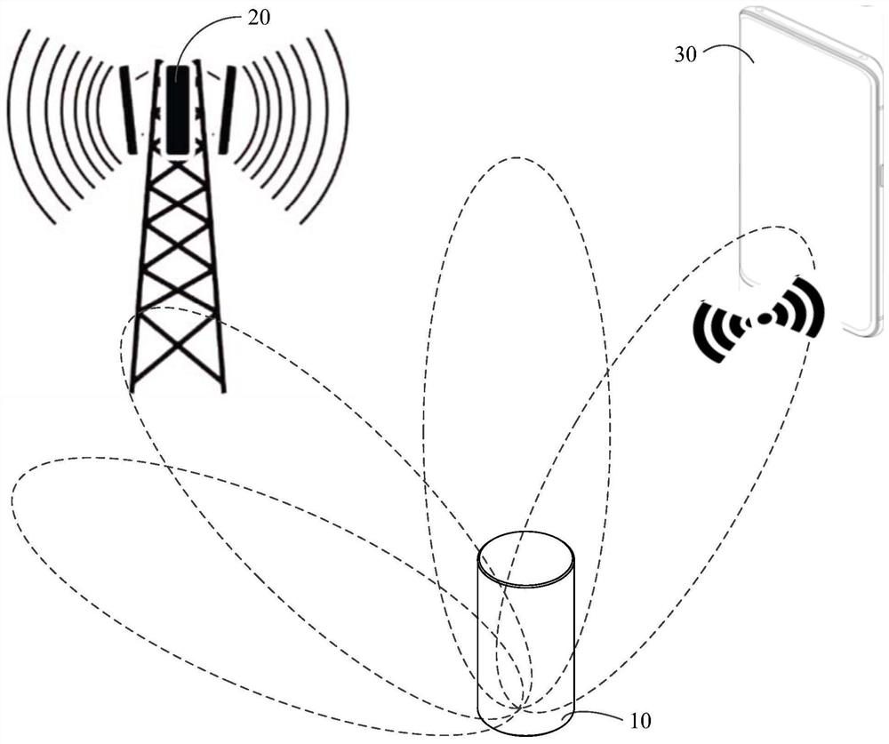 Antenna module and client front-end equipment