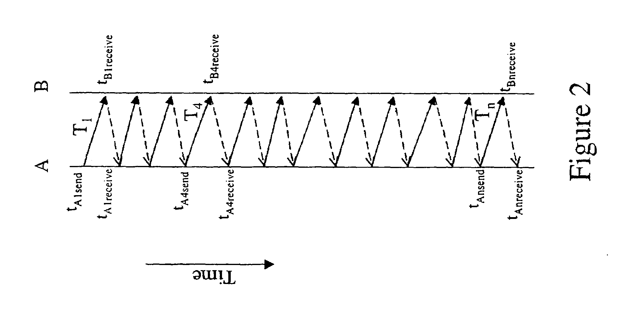 Method of determining a timing offset between a first clock and a second clock in a communications network