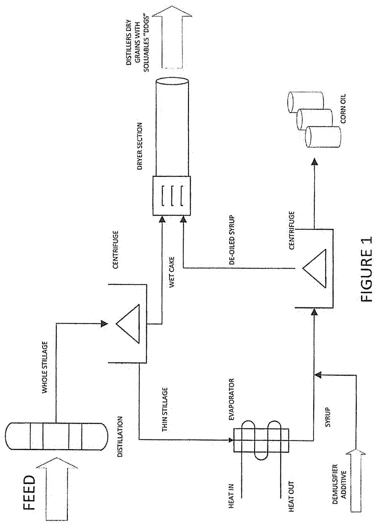 Demulsification compound and method for oil separation from waste streams