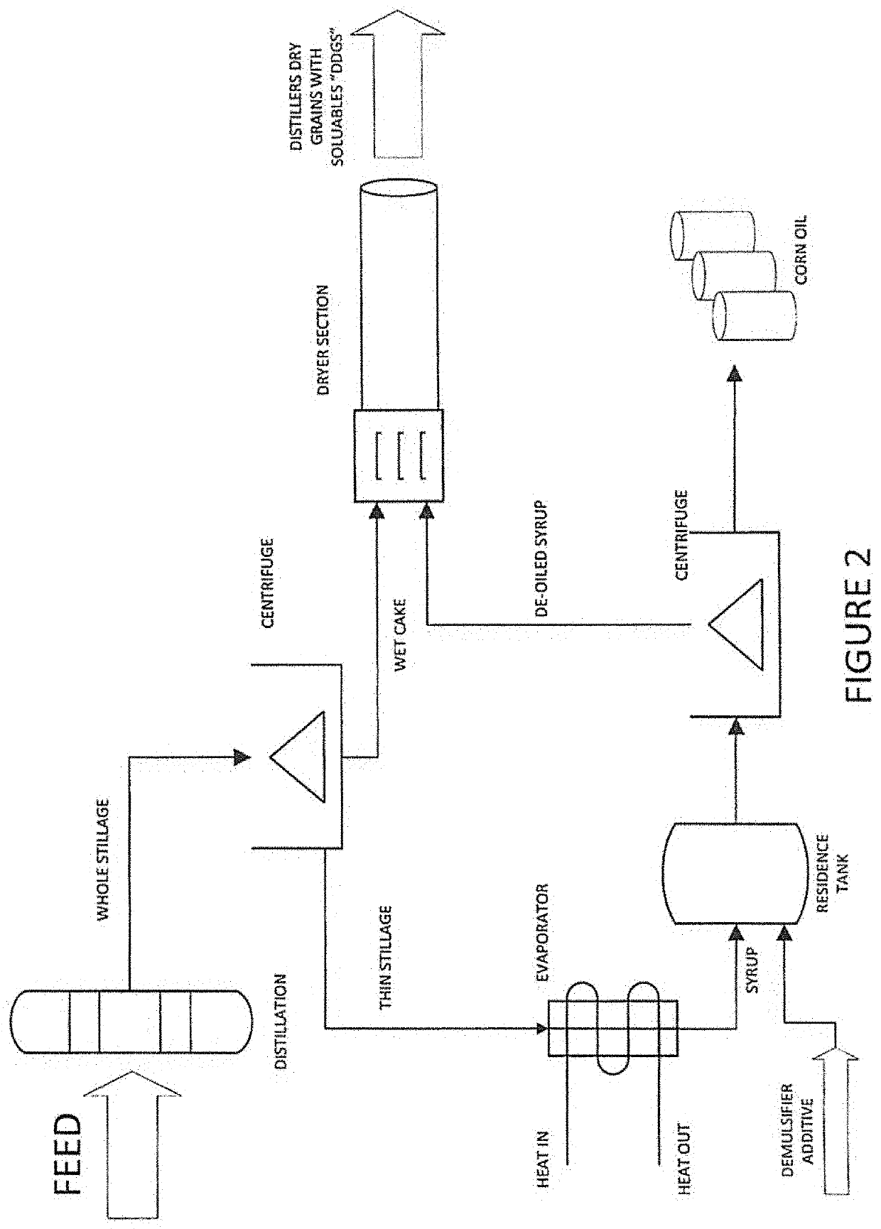 Demulsification compound and method for oil separation from waste streams