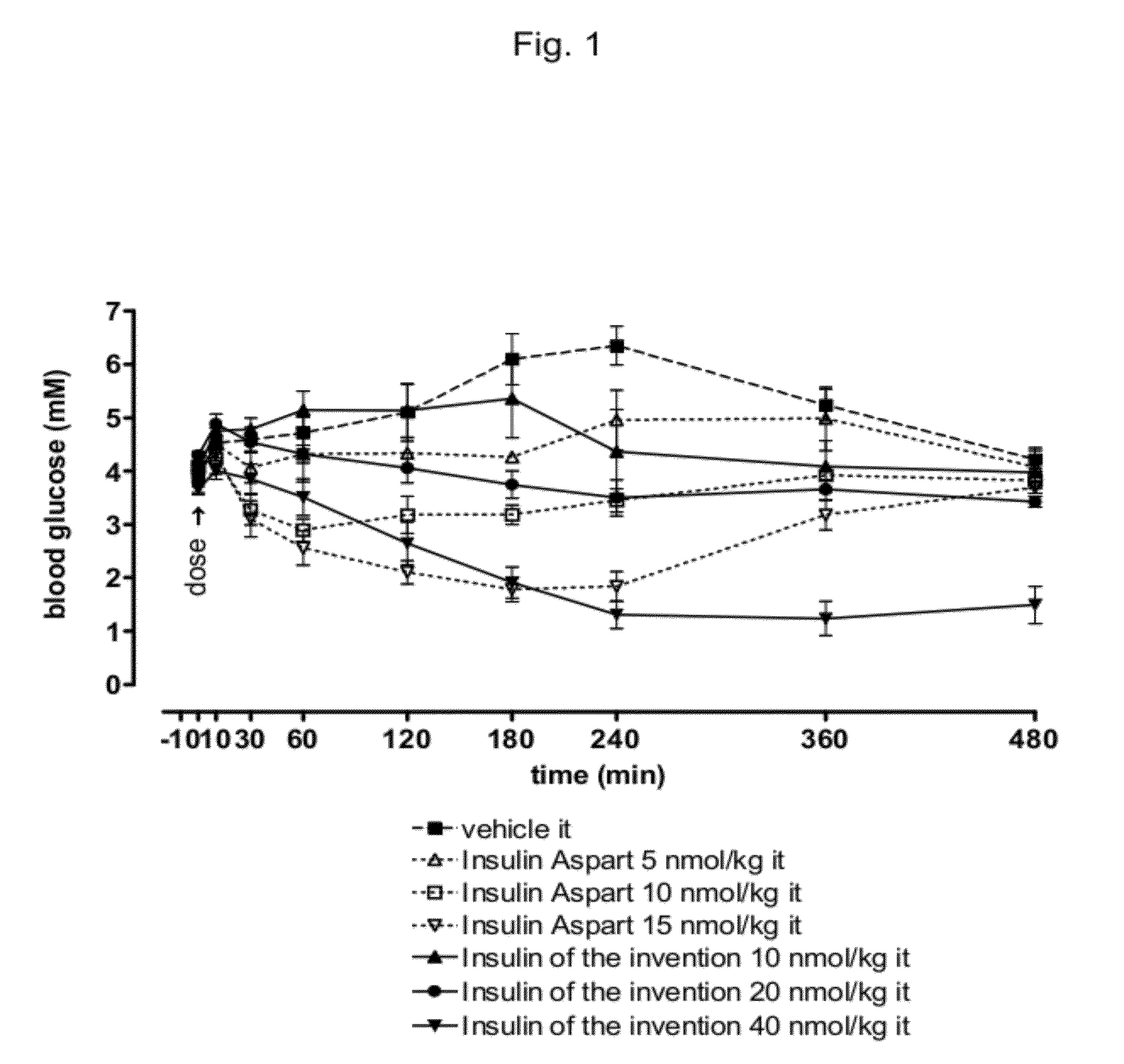 Protease Stabilized, Pegylated Insulin Analogues