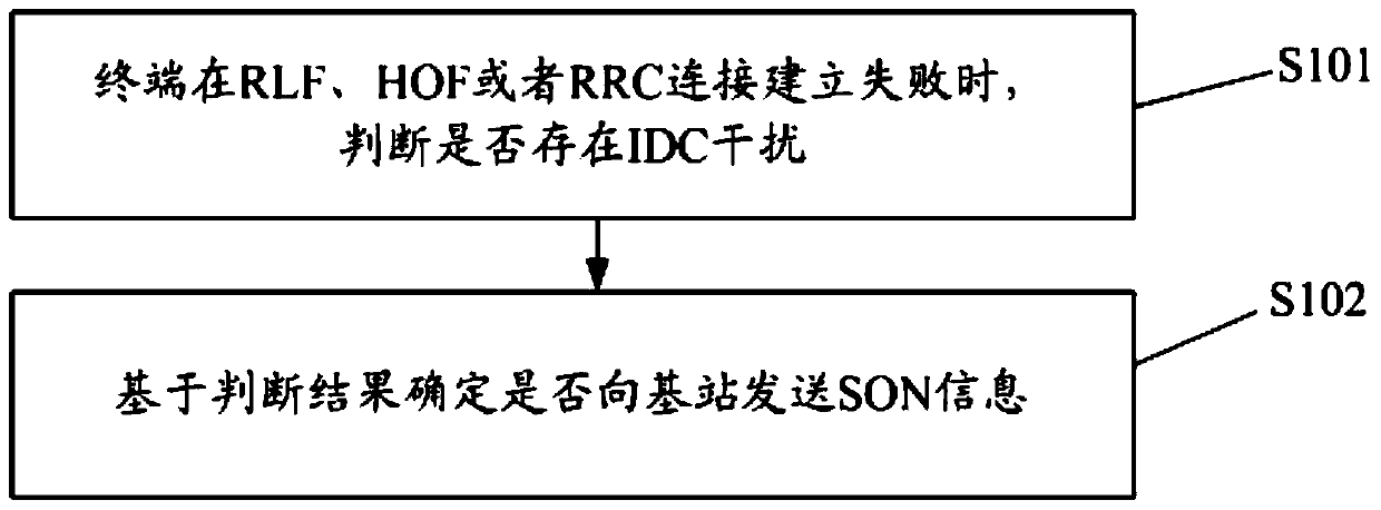 Enhancement method and terminal equipment of ad hoc network