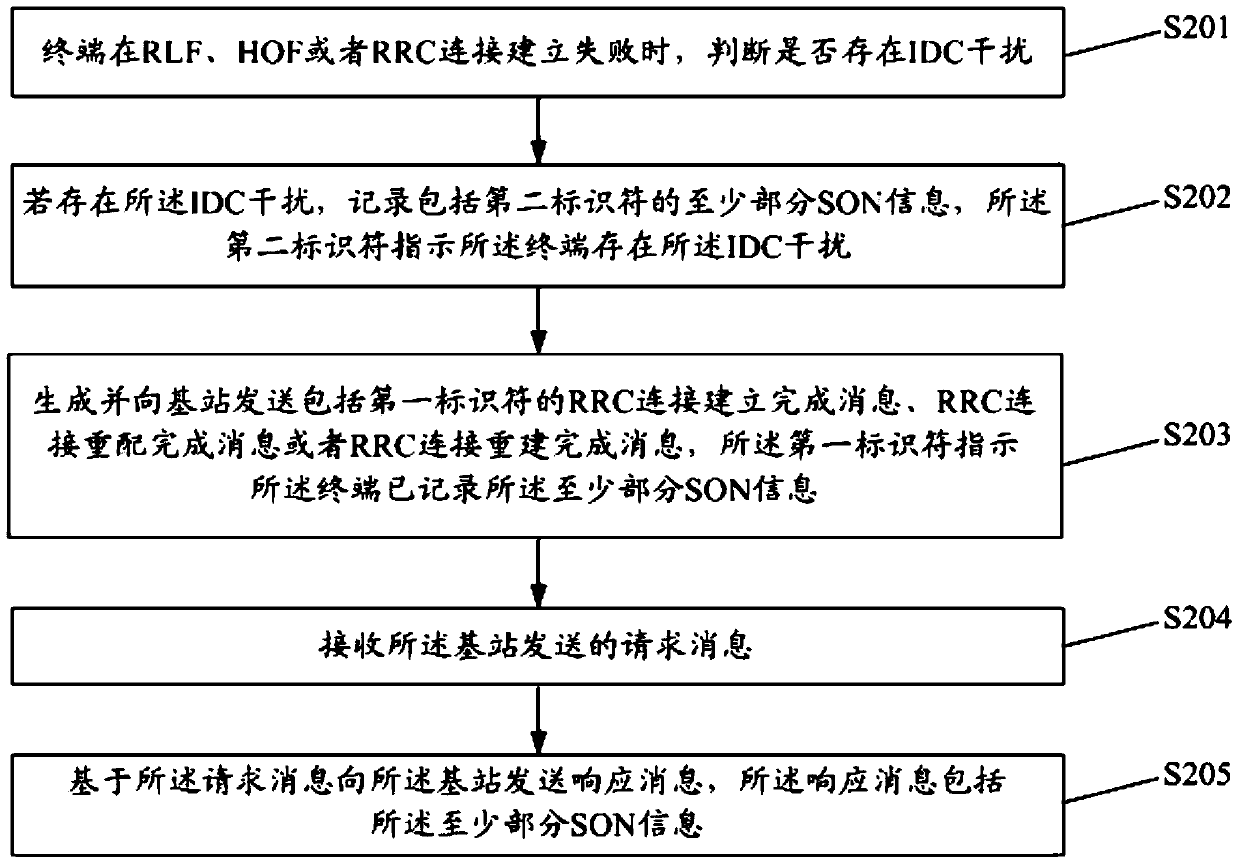 Enhancement method and terminal equipment of ad hoc network