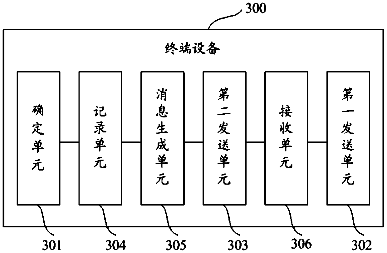 Enhancement method and terminal equipment of ad hoc network