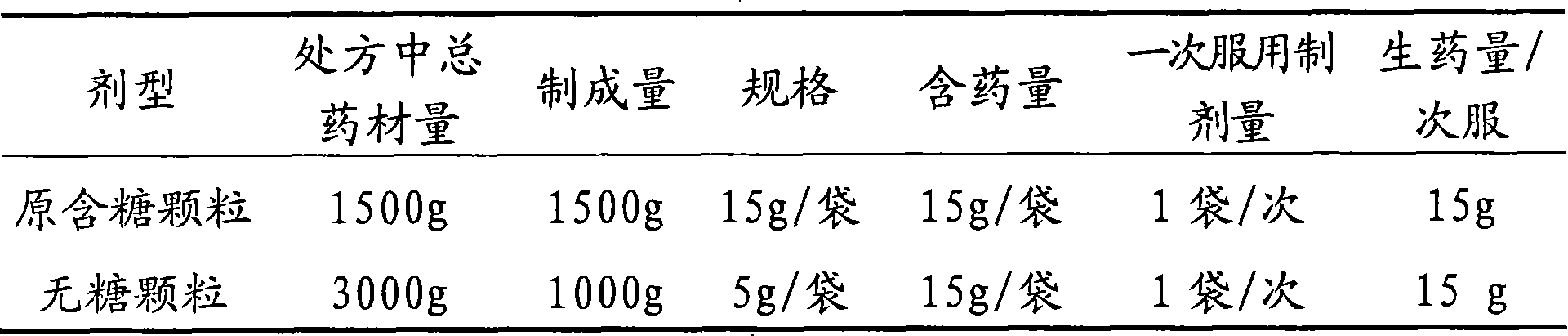 Sugarless south isatis root granules and preparation method thereof