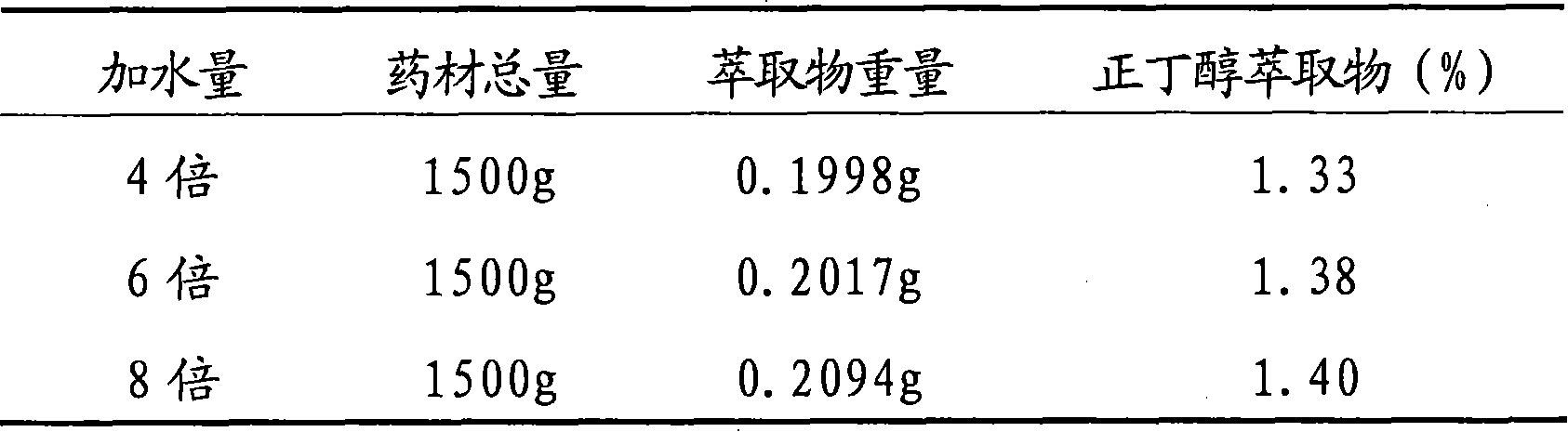 Sugarless south isatis root granules and preparation method thereof