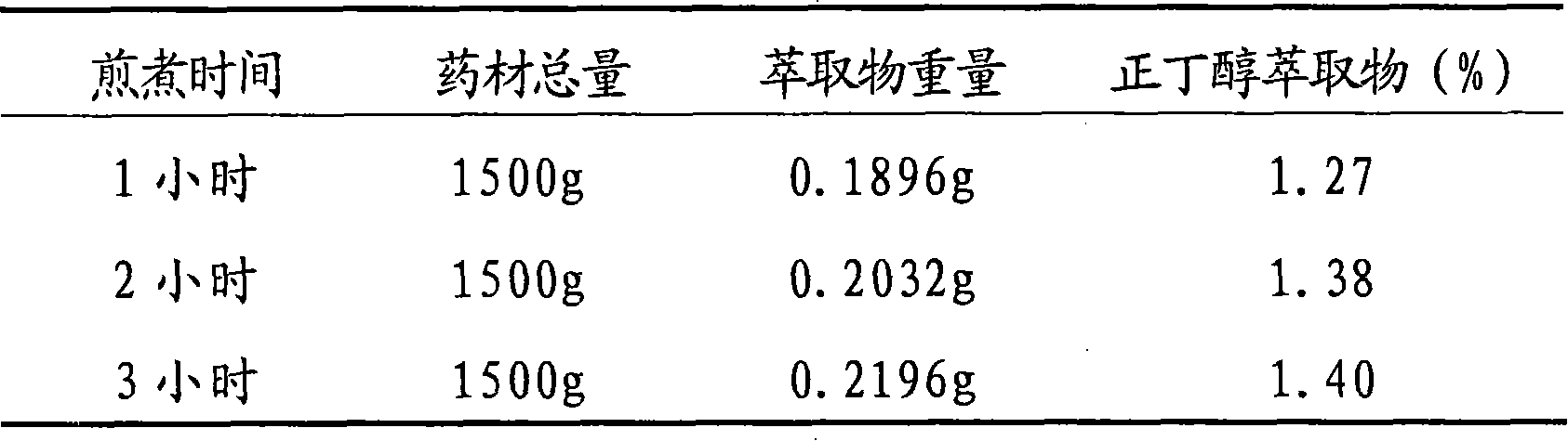 Sugarless south isatis root granules and preparation method thereof