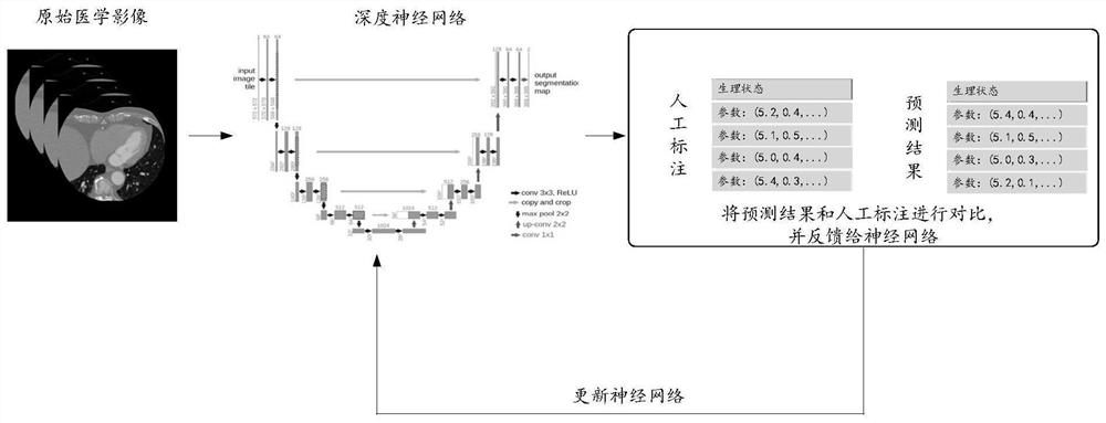 Method and device for predicting effect after application of treatment scheme