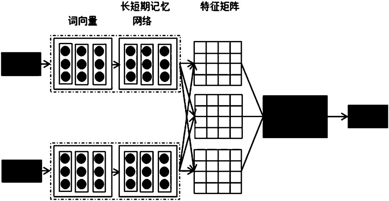 Sentence pair matching degree prediction method for campus psychological counseling