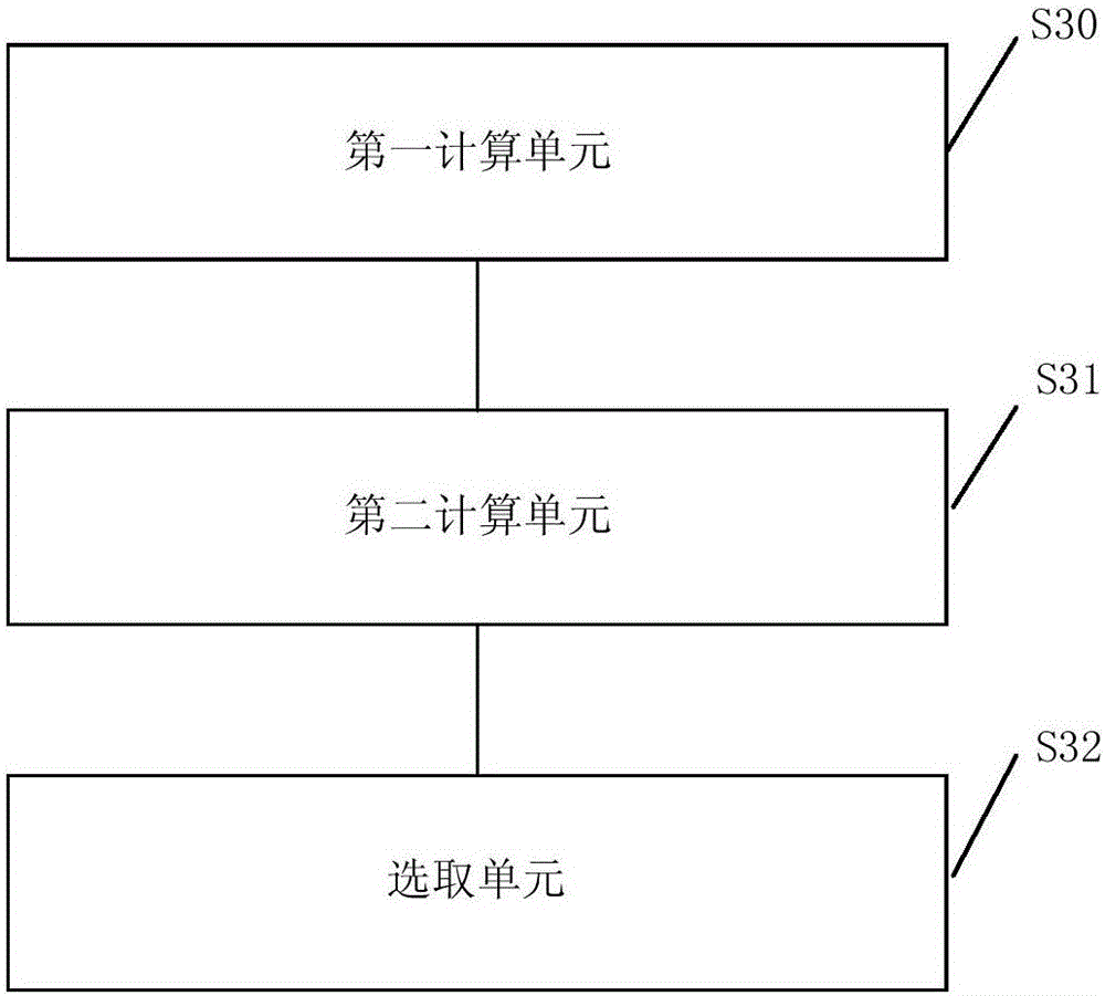 Seismic attribute optimization method and device