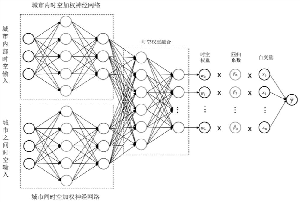 Urban agglomeration element interaction measurement method and device and storage medium