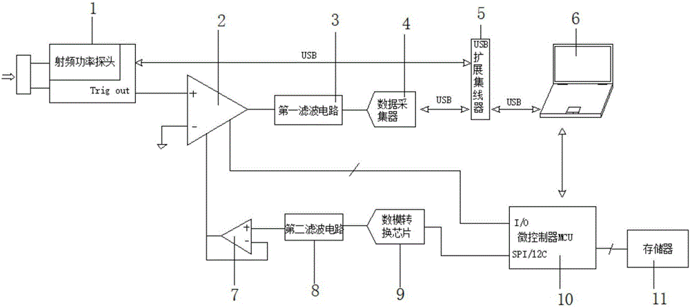 Amplification system and amplification method for video output signal of radio frequency power probe