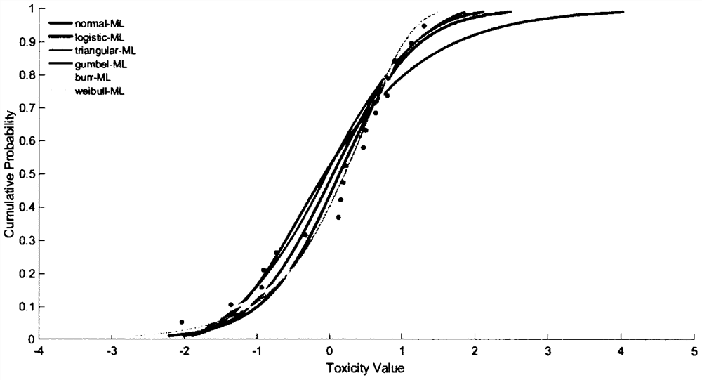 Heavy metal seawater aquatic organism water quality reference value derivation method