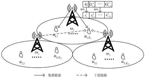 A generalized rate division multiple access method for multi-cell system