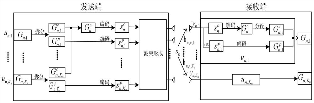 A generalized rate division multiple access method for multi-cell system