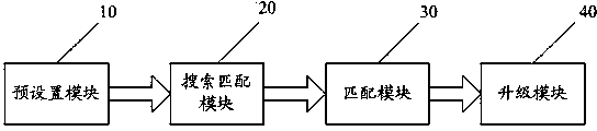 Software upgrading method and system based on WiFiDirect